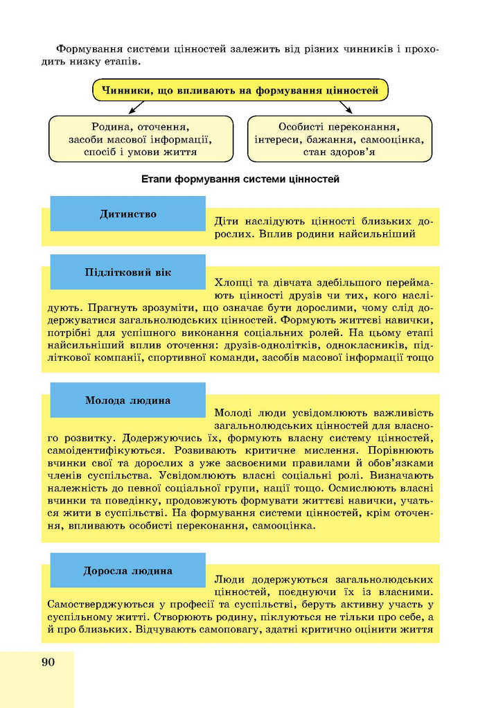 Основи здоров’я 9 клас Бойченко 2017
