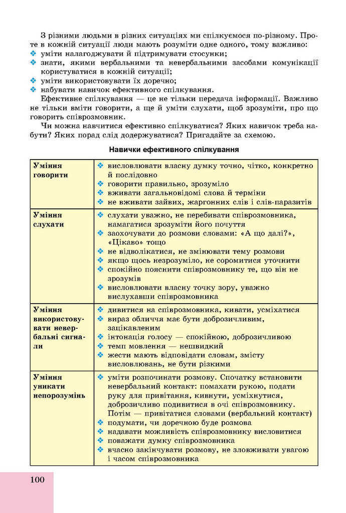 Основи здоров’я 9 клас Бойченко 2017