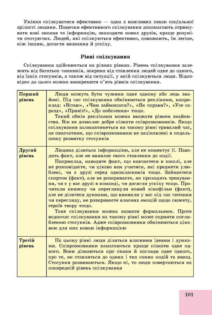 Основи здоров’я 9 клас Бойченко 2017