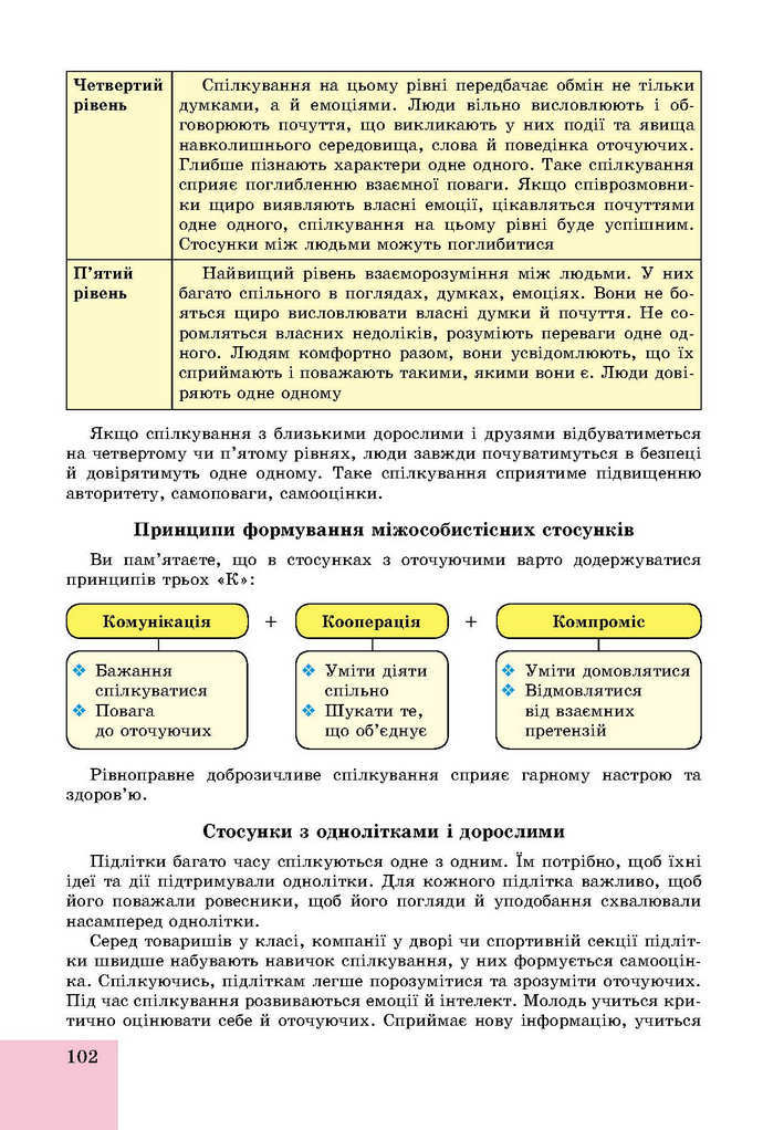 Основи здоров’я 9 клас Бойченко 2017