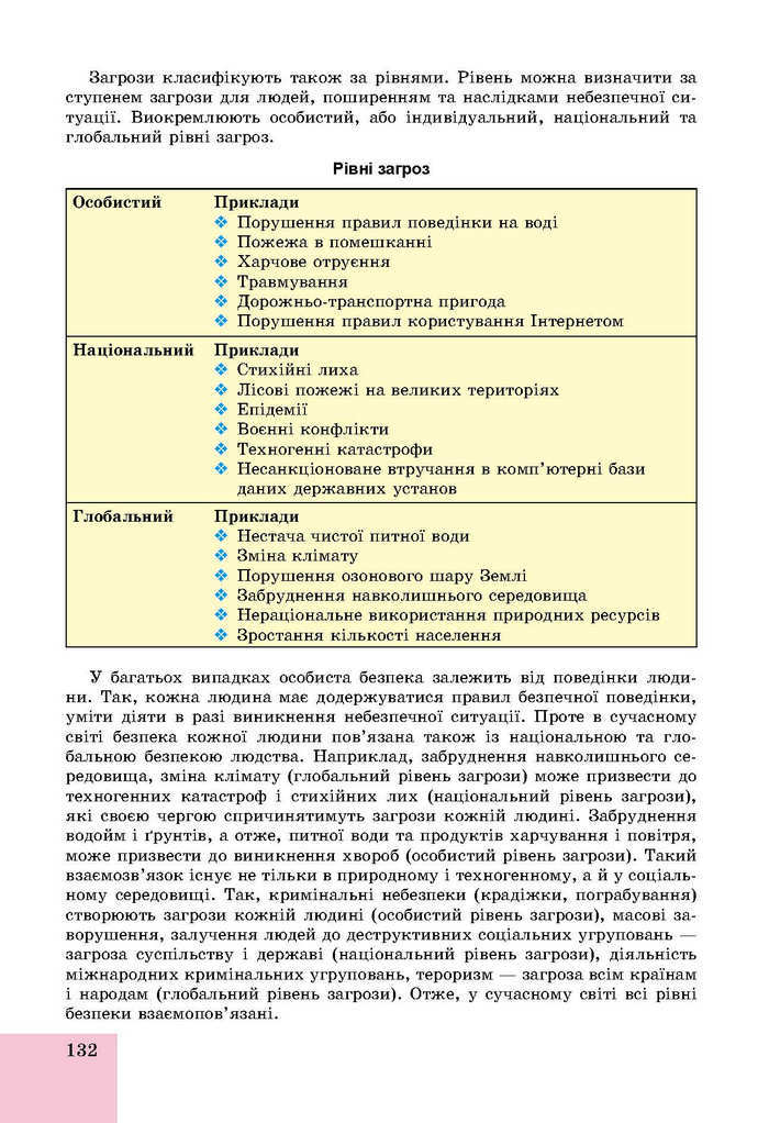 Основи здоров’я 9 клас Бойченко 2017