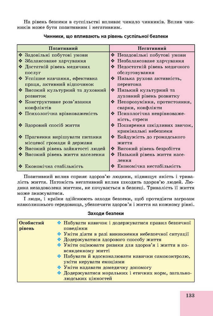 Основи здоров’я 9 клас Бойченко 2017