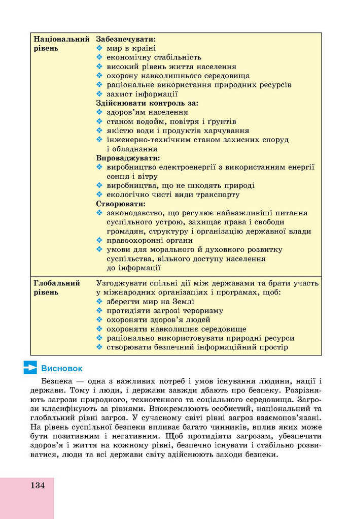 Основи здоров’я 9 клас Бойченко 2017