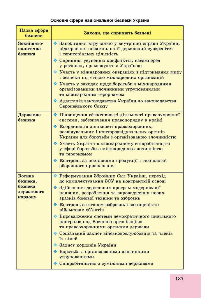 Основи здоров’я 9 клас Бойченко 2017