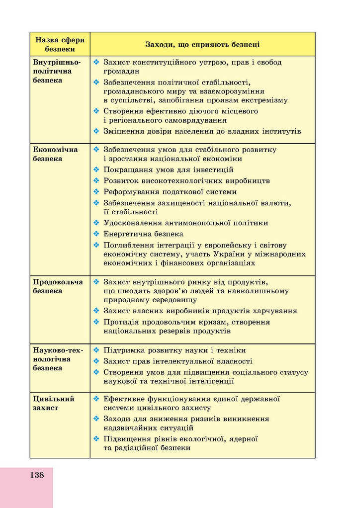 Основи здоров’я 9 клас Бойченко 2017