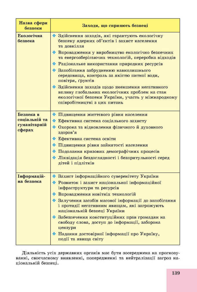 Основи здоров’я 9 клас Бойченко 2017