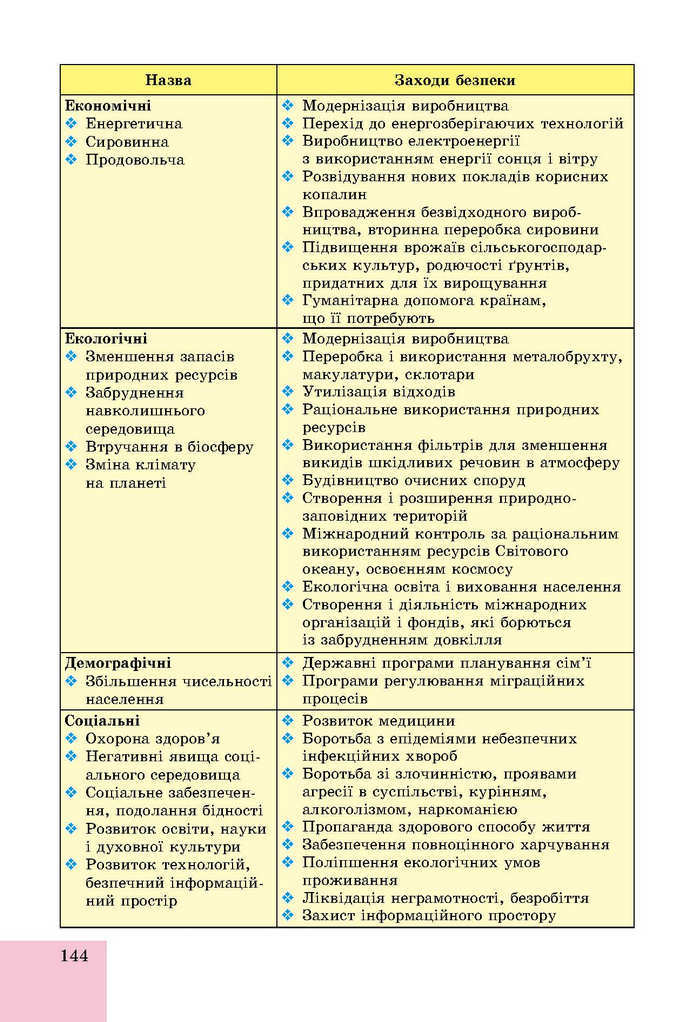 Основи здоров’я 9 клас Бойченко 2017