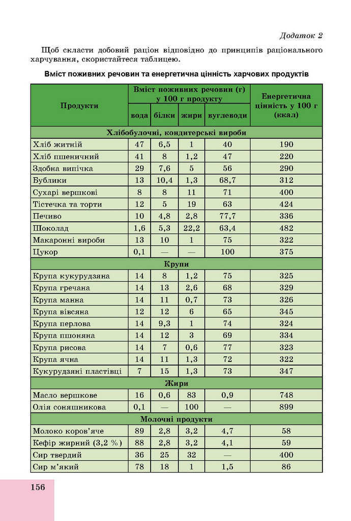 Основи здоров’я 9 клас Бойченко 2017