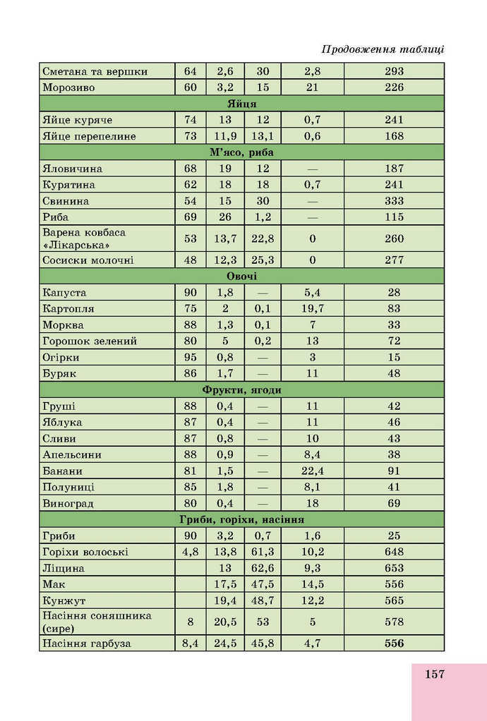 Основи здоров’я 9 клас Бойченко 2017