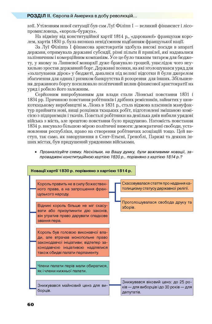 Всесвітня історія 9 клас Полянський