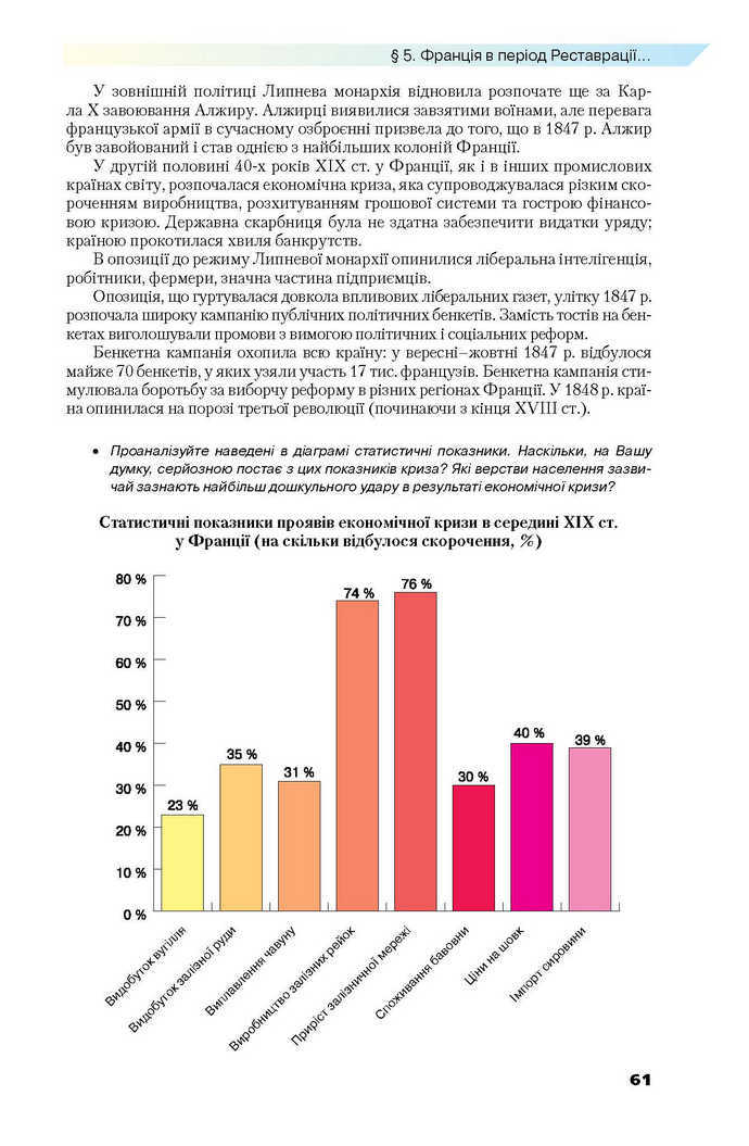 Всесвітня історія 9 клас Полянський