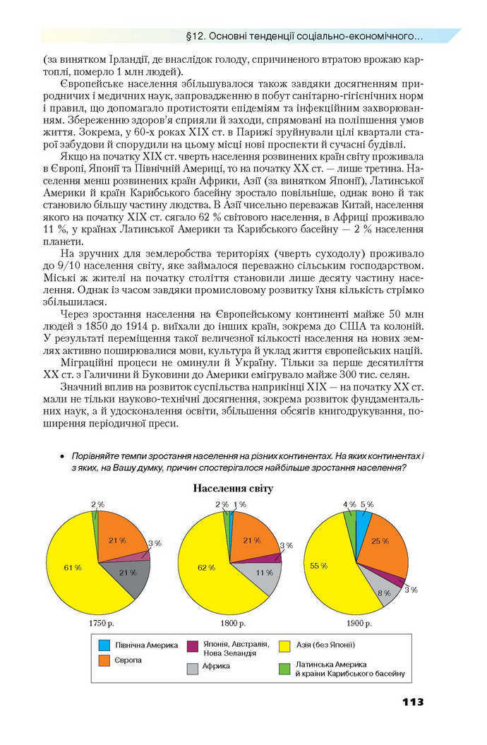 Всесвітня історія 9 клас Полянський