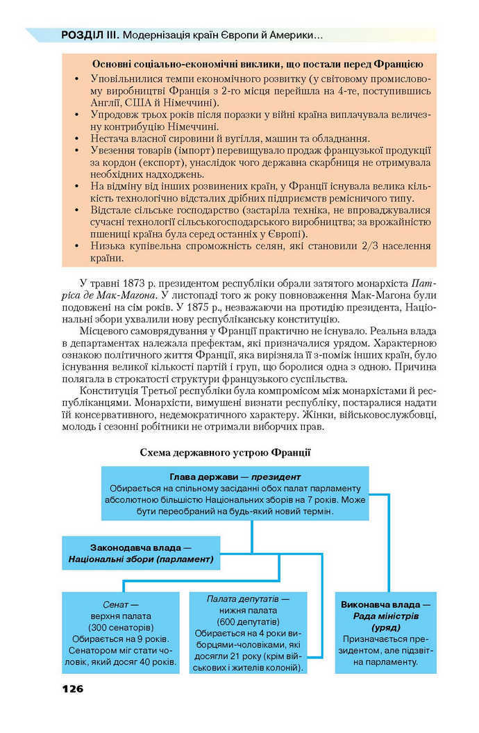 Всесвітня історія 9 клас Полянський