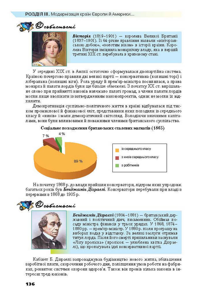 Всесвітня історія 9 клас Полянський