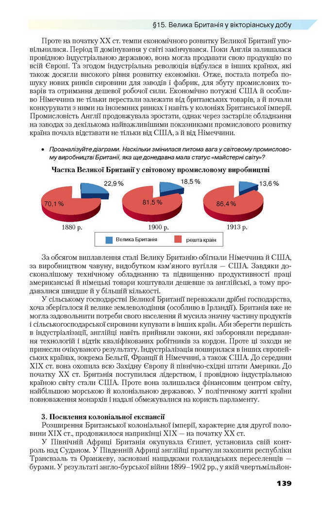 Всесвітня історія 9 клас Полянський