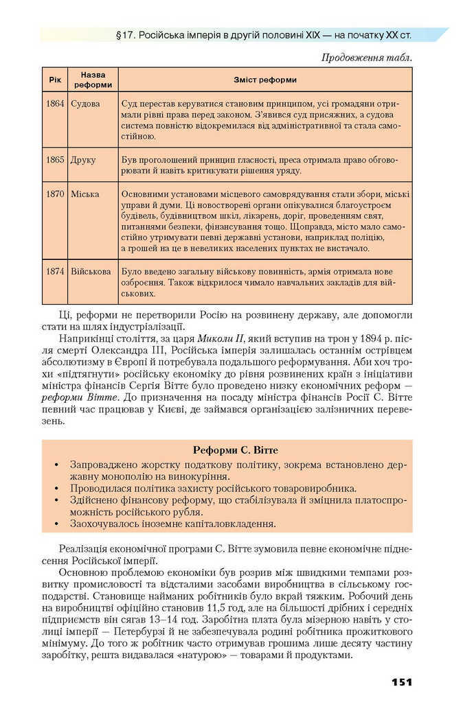 Всесвітня історія 9 клас Полянський