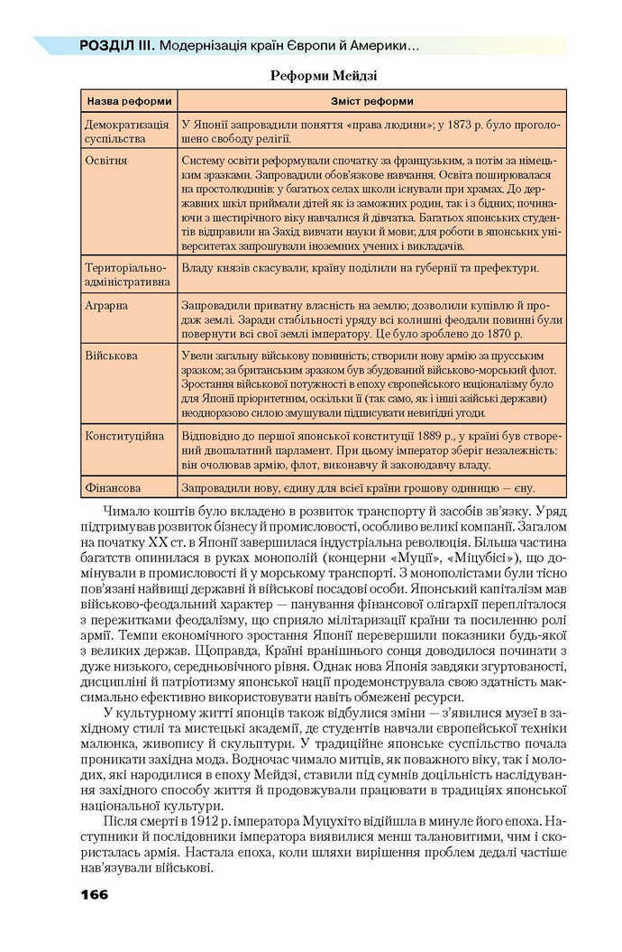 Всесвітня історія 9 клас Полянський