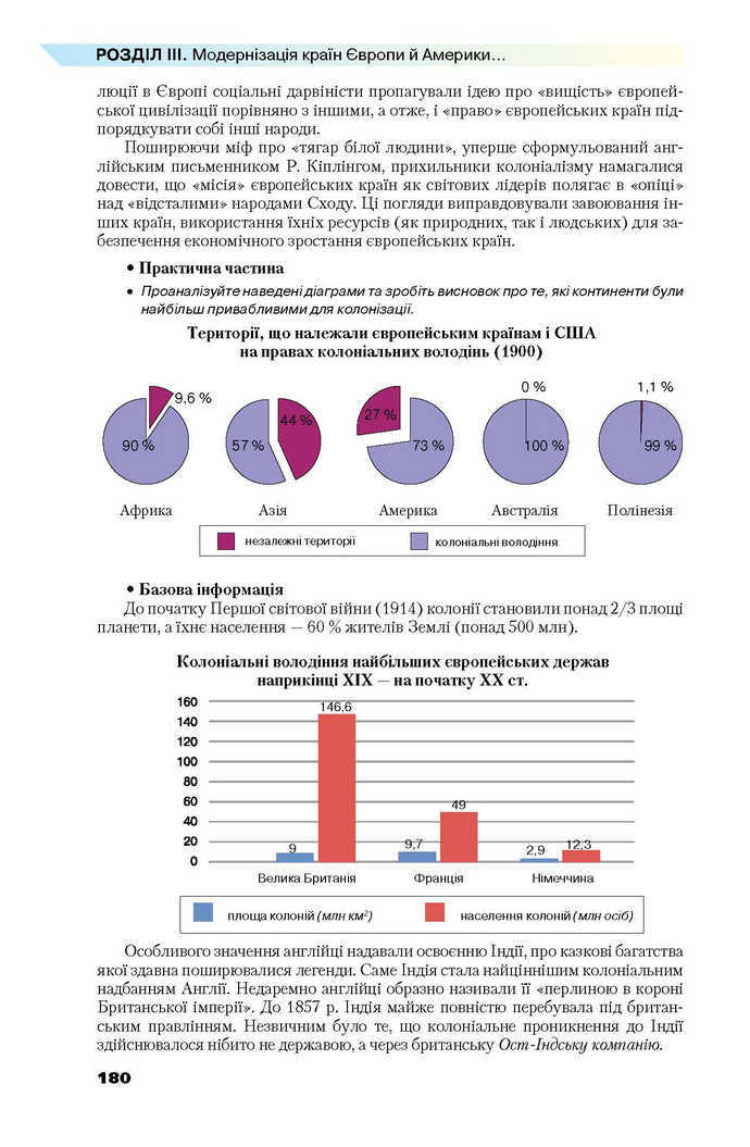 Всесвітня історія 9 клас Полянський