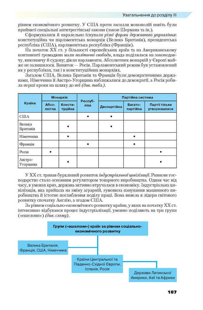 Всесвітня історія 9 клас Полянський