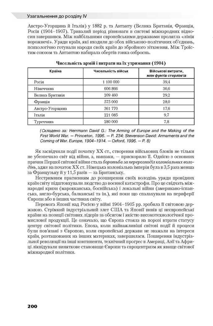 Всесвітня історія 9 клас Полянський