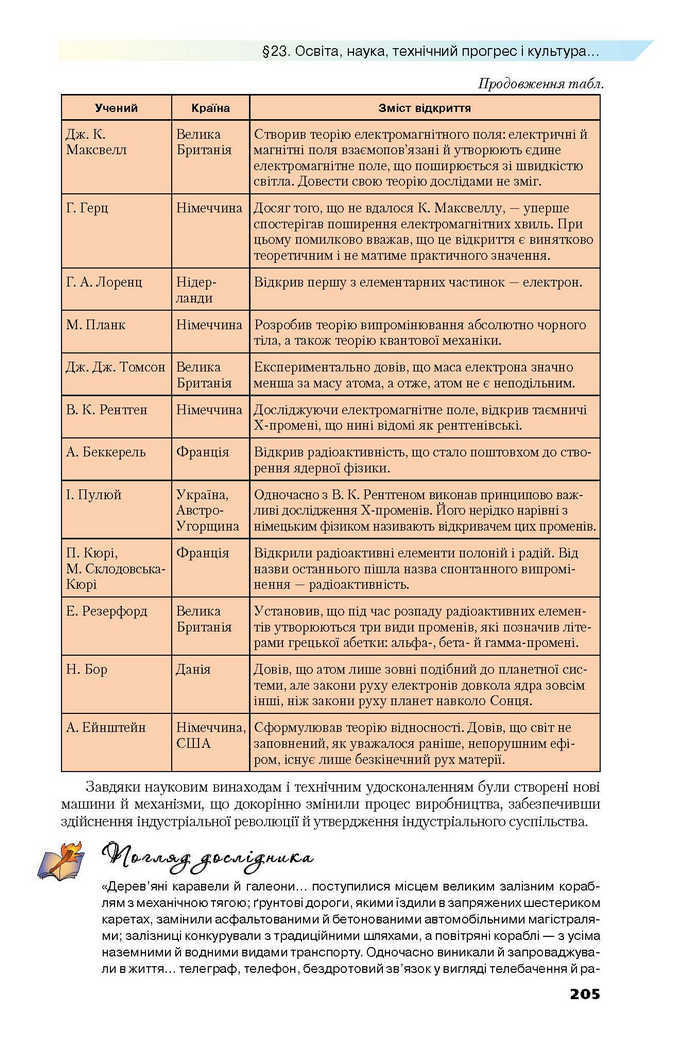 Всесвітня історія 9 клас Полянський