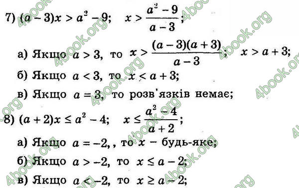 Відповіді Збірник задач Алгебра 9 клас Мерзляк 2017. ГДЗ