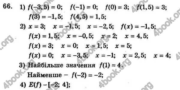 Відповіді Збірник задач Алгебра 9 клас Мерзляк 2017. ГДЗ