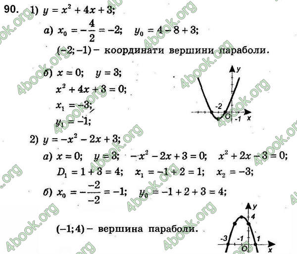 Відповіді Збірник задач Алгебра 9 клас Мерзляк 2017. ГДЗ