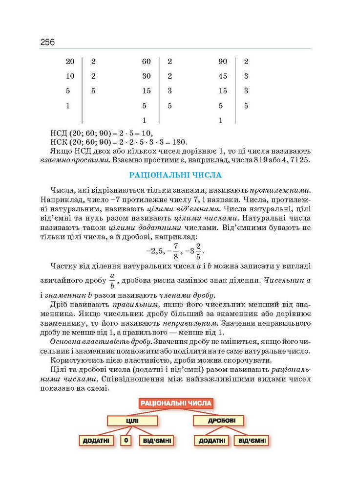 Алгебра 9 клас Бевз 2017