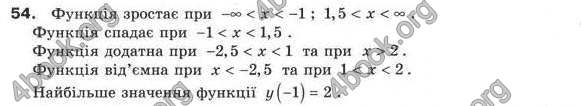 Відповіді Алгебра 9 клас Бевз 2017. ГДЗ