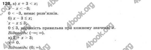 Відповіді Алгебра 9 клас Бевз 2017. ГДЗ