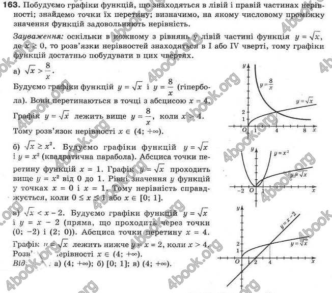 Відповіді Алгебра 9 клас Бевз 2017. ГДЗ