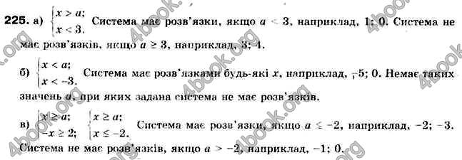 Відповіді Алгебра 9 клас Бевз 2017. ГДЗ