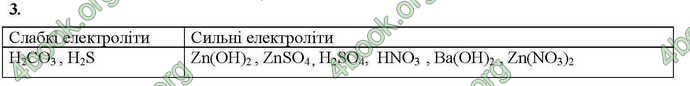 Відповіді Хімія 9 клас Савчин 2017. ГДЗ