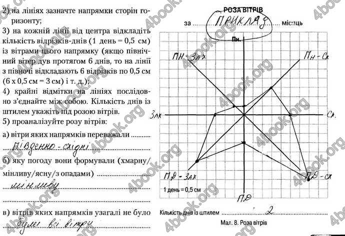 Відповіді Зошит Географія 9 клас Міхелі, Бойко
