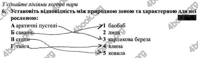 Відповіді Зошит Географія 9 клас Міхелі, Бойко