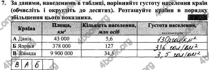 Відповіді Зошит Географія 9 клас Міхелі, Бойко