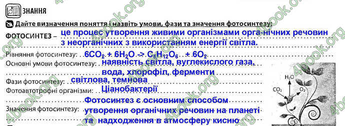 Відповіді Зошит Біологія 9 клас Соболь. ГДЗ