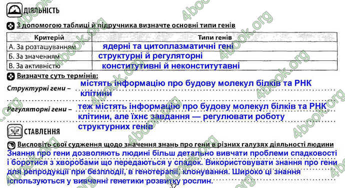 Відповіді Зошит Біологія 9 клас Соболь. ГДЗ