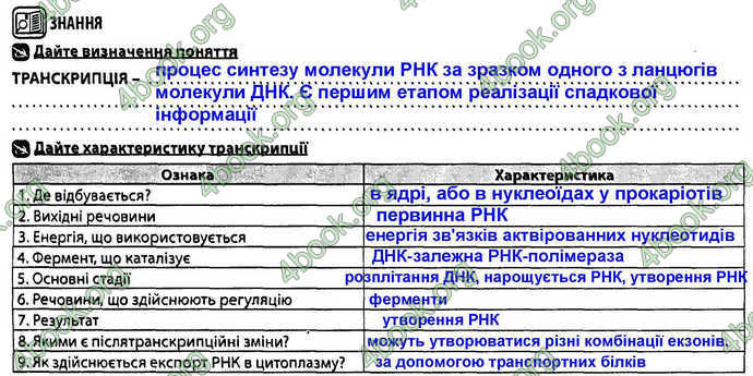 Відповіді Зошит Біологія 9 клас Соболь. ГДЗ