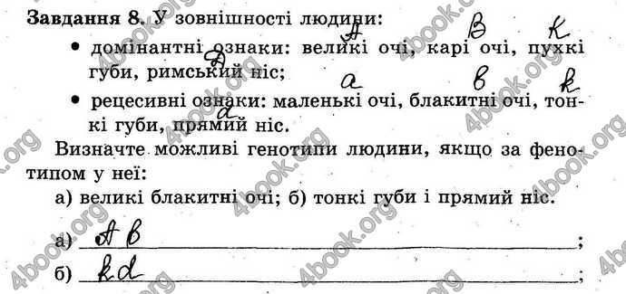 Відповіді Зошит Біологія 9 клас Сало. ГДЗ