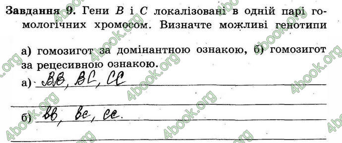 Відповіді Зошит Біологія 9 клас Сало. ГДЗ