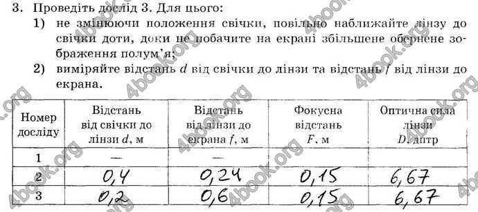 ГДЗ Зошит лабораторні Фізика 9 клас Божинова 2017