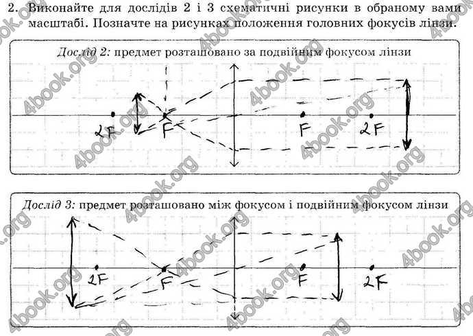 ГДЗ Зошит лабораторні Фізика 9 клас Божинова 2017