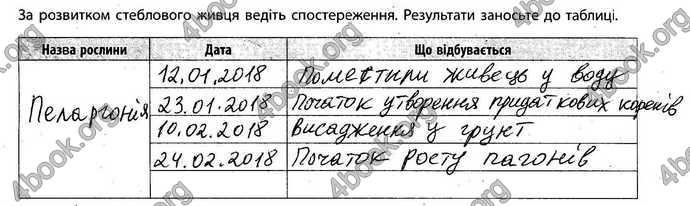 Відповіді Зошит Біологія 6 клас Задорожний. ГДЗ