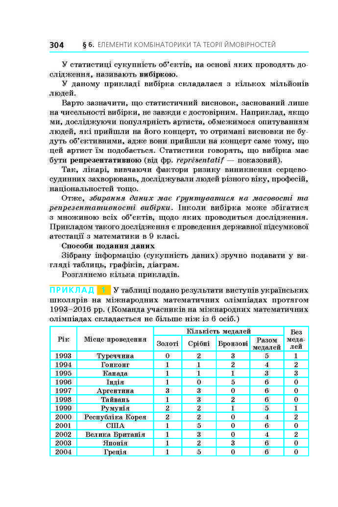 Алгебра 9 клас Мерзляк 2017 (Погл.)
