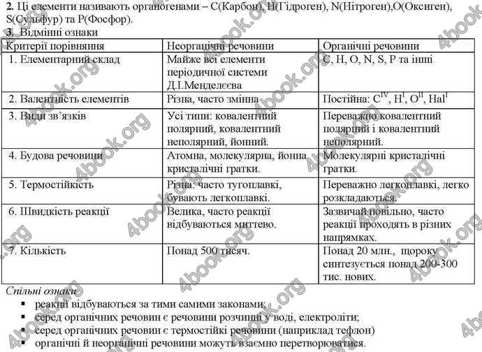 Відповіді Хімія 9 клас Савчин 2017. ГДЗ