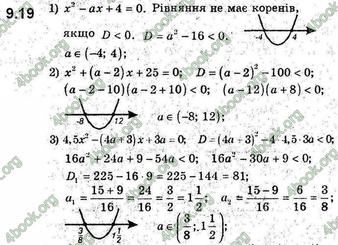 Відповіді Алгебра 9 клас Мерзляк 2017. ГДЗ (Погл.)