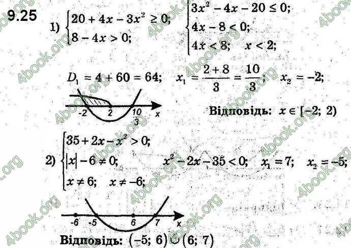 Відповіді Алгебра 9 клас Мерзляк 2017. ГДЗ (Погл.)