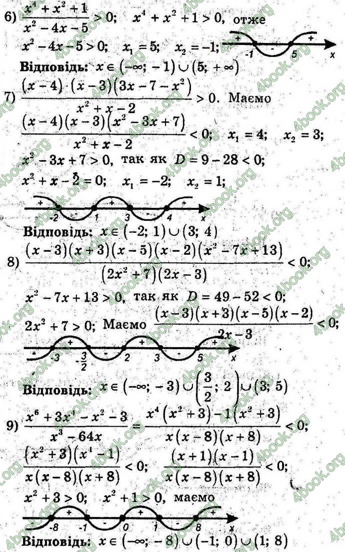 Відповіді Алгебра 9 клас Мерзляк 2017. ГДЗ (Погл.)